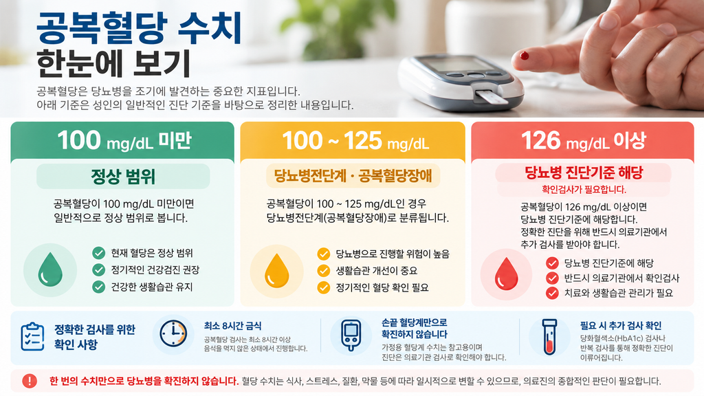 아세트아미노펜과 이부프로펜의 효과와 간·위장·신장 주의사항을 비교한 인포그래픽