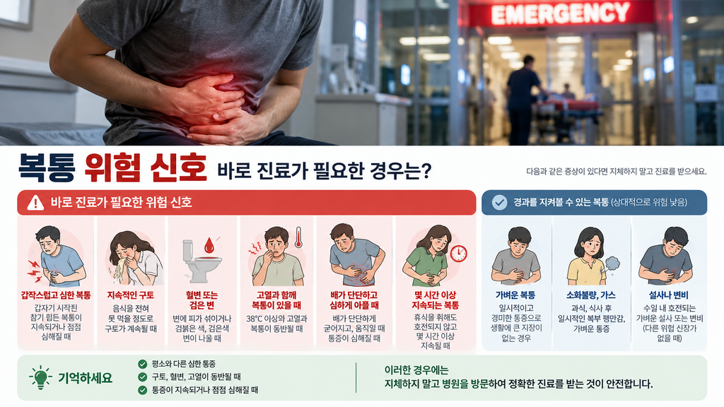 복통 위험 신호와 바로 진료가 필요한 경우를 정리