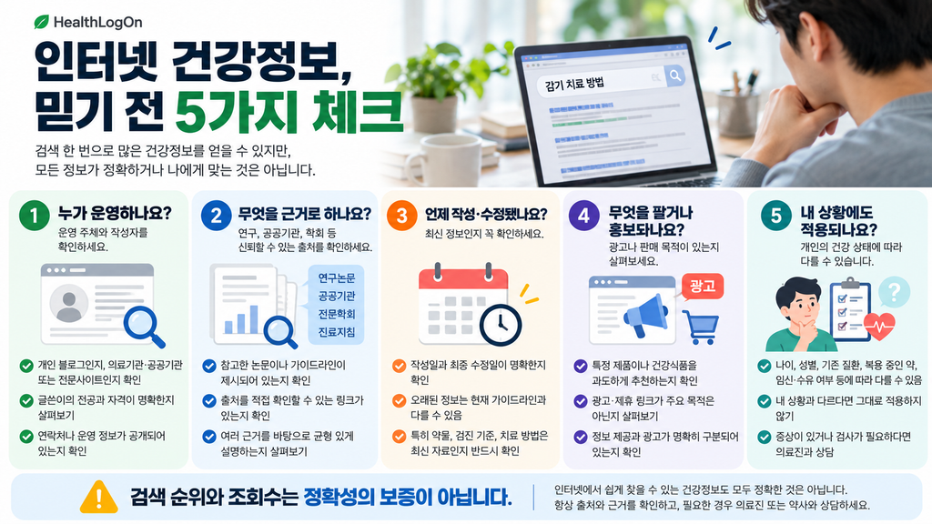 인터넷 건강정보를 믿기 전 운영 주체, 근거, 작성일, 목적, 개인 적용 가능성을 확인하는 인포그래픽