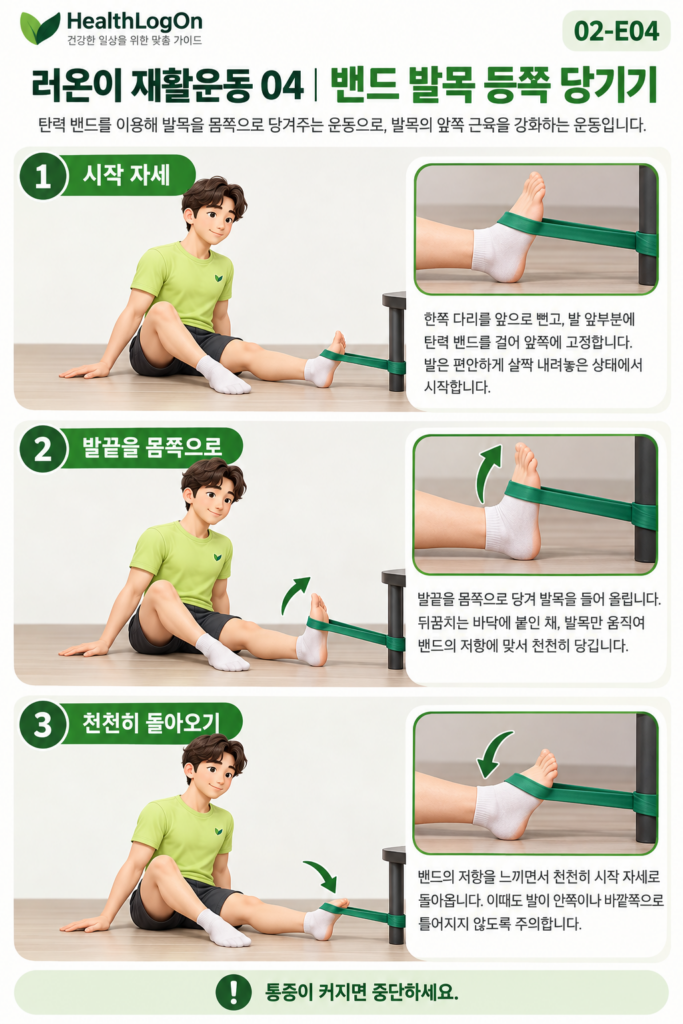 러온이가 바닥에 앉아 고정된 저항 밴드를 발 앞쪽에 걸고 발끝을 정강이 쪽으로 당겼다가 서서히 되돌리는 동작을 세 컷으로 보여주는 카드