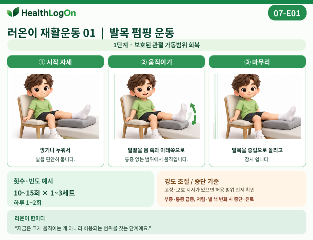 헬스로그온 캐릭터 러온이가 의자에 앉아 한쪽 다리를 지지물 위에 올리고 발끝을 몸 쪽과 아래쪽으로 천천히 움직인 다음 발목을 중립 자세로 되돌리는 발목 펌핑 운동 3컷 안내 이미지