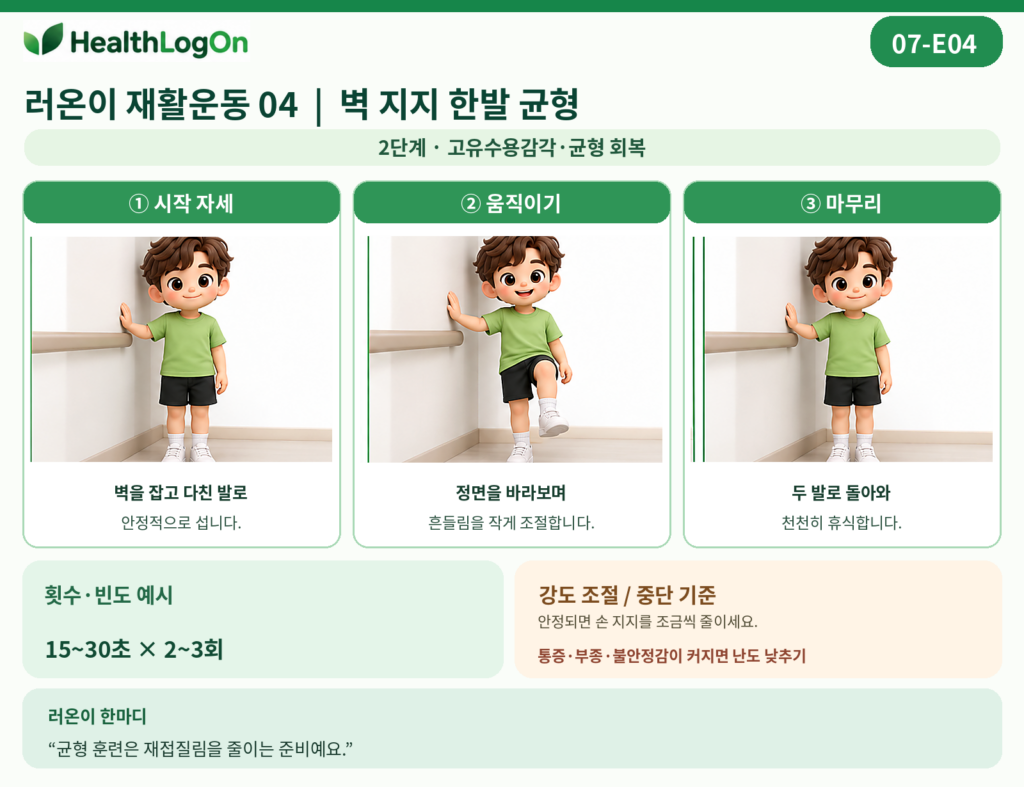 러온이가 벽을 가볍게 짚고 두 발로 선 상태에서 한쪽 발을 들어 올려 다친 쪽 발로 균형을 유지한 다음 다시 두 발로 서서 휴식하는 한발 균형 운동 3컷 이미지