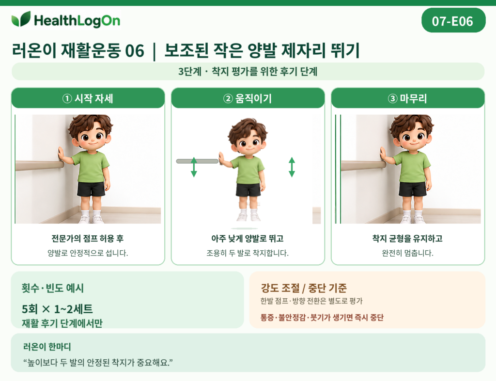 러온이가 벽 옆에서 두 발로 선 시작 자세, 작은 높이로 양발을 동시에 들어 올리는 동작, 다시 안정적으로 서는 마무리 자세를 보여주는 세 컷 재활운동 카드. 작은 점프를 나타내는 화살표와 후기 재활 단계의 운동량 및 중단 기준이 표시되어 있다.