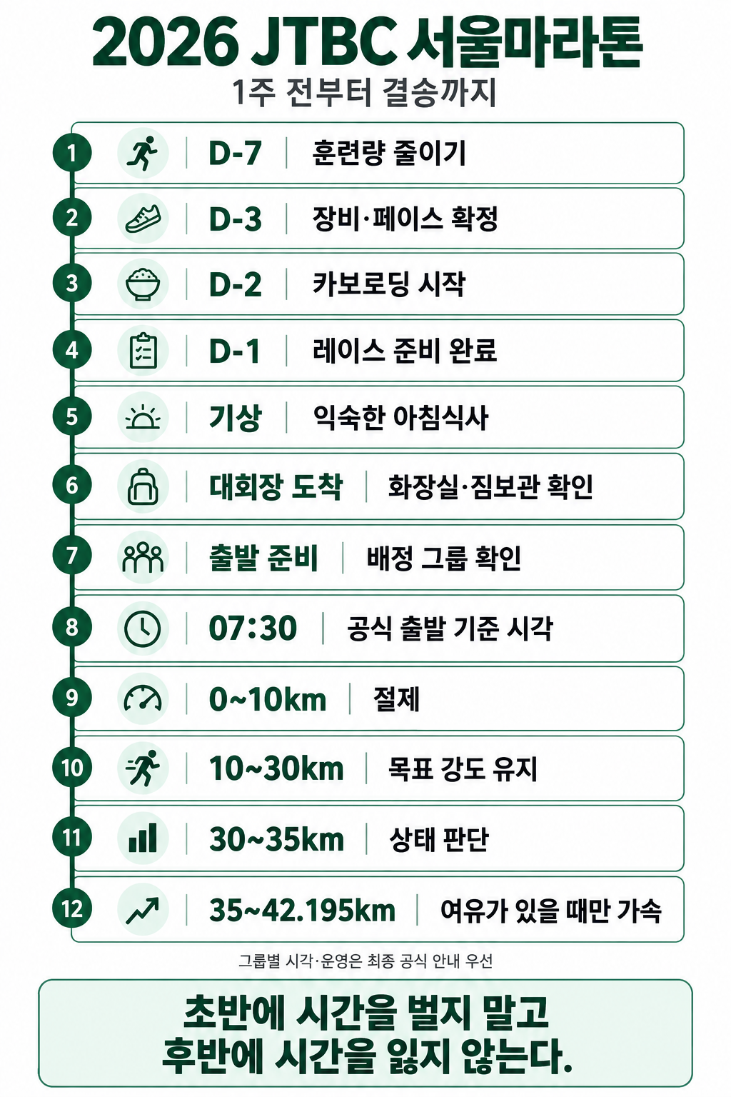 2026 JTBC 서울마라톤의 대회 1주 전 준비부터 42.195km 레이스 전략을 정리한 인포그래픽