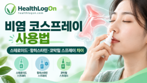 비염 코스프레이 사용법을 소개하는 HealthLogOn 대표이미지. 여성이 코에 비강 스프레이를 사용하는 모습과 코 내부 구조, 스테로이드·항히스타민·코막힘 스프레이의 차이를 표현한 이미지