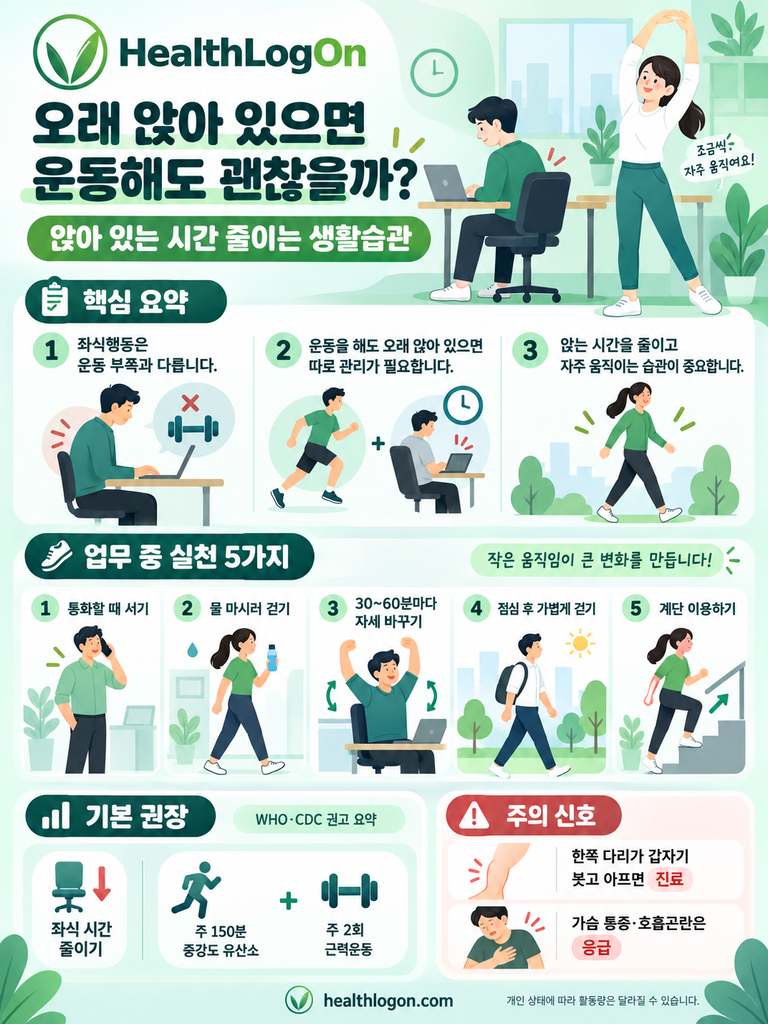 장시간 앉아 있는 생활의 건강 영향을 줄이기 위한 인포그래픽. 통화 중 서 있기, 물 마시러 걷기, 자세 바꾸기, 점심 후 산책, 계단 이용과 주간 운동 권고사항을 정리한 이미지