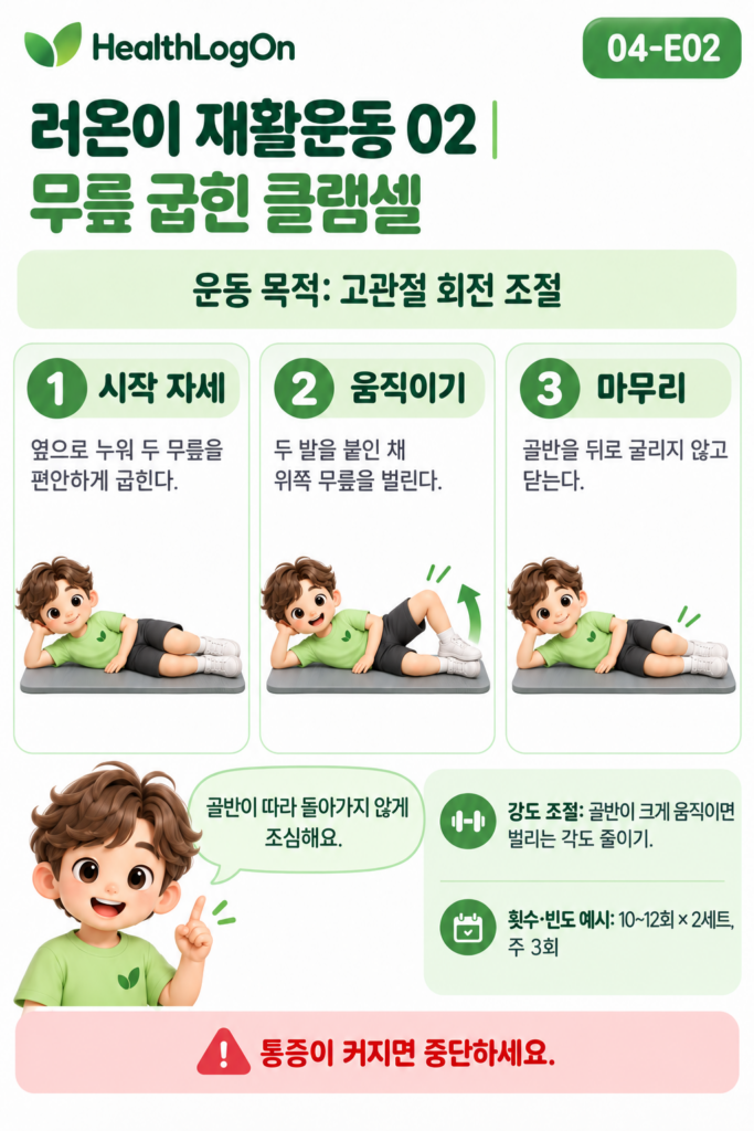 러온이가 옆으로 누워 두 무릎을 굽히고 발을 붙인 상태에서 위쪽 무릎을 벌렸다가 골반을 고정하며 다시 닫는 클램셸 운동 3단계 그림