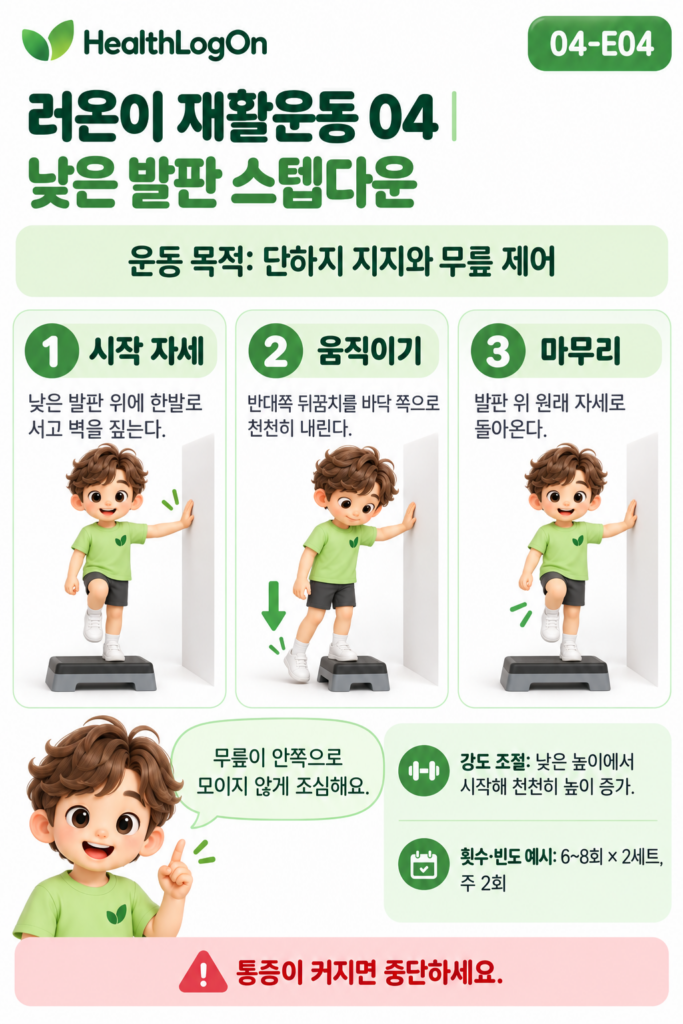 러온이가 낮은 발판 위에 한쪽 발로 서서 벽을 가볍게 짚고 반대쪽 뒤꿈치를 바닥 방향으로 천천히 내렸다가 시작 자세로 돌아오는 스텝다운 운동 3컷 그림
