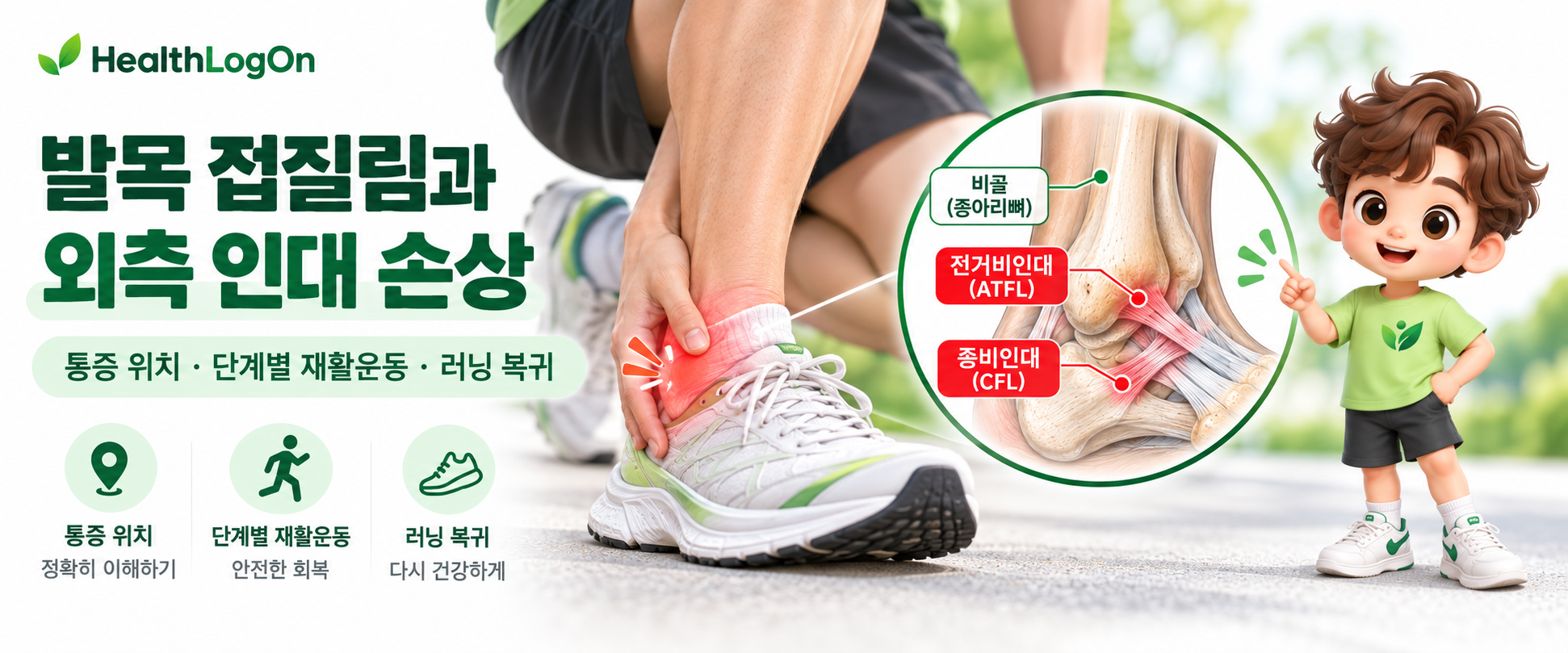 달리기 중 발목 바깥쪽 통증을 느껴 발목을 잡고 있는 러너와 전거비인대(ATFL), 종비인대(CFL)의 위치를 보여주는 발목 해부학 확대도, 갈색 머리의 HealthLogOn 캐릭터 러온이를 배치한 발목 외측 염좌 대표이미지