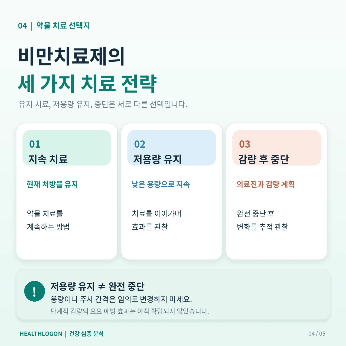 비만치료제의 지속 치료, 저용량 유지, 단계적 감량 후 완전 중단을 서로 다른 전략으로 구분한 비교 인포그래픽
