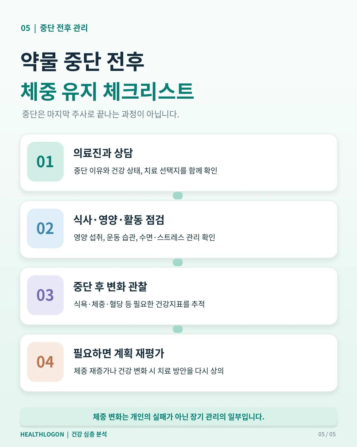 비만치료제 중단 전 의료진 상담, 식사·운동 점검, 중단 후 체중과 식욕 관찰, 치료 계획 재평가를 정리한 체크리스트