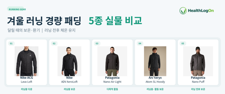 나이키 ACG 라바 로프트, 에어로로프트, 파타고니아 나노 에어 라이트, 아크테릭스 아톰 SL, 파타고니아 나노 퍼프의 공식 실물사진을 나란히 배치한 겨울 러닝 경량 패딩 5종 비교 대표이미지
