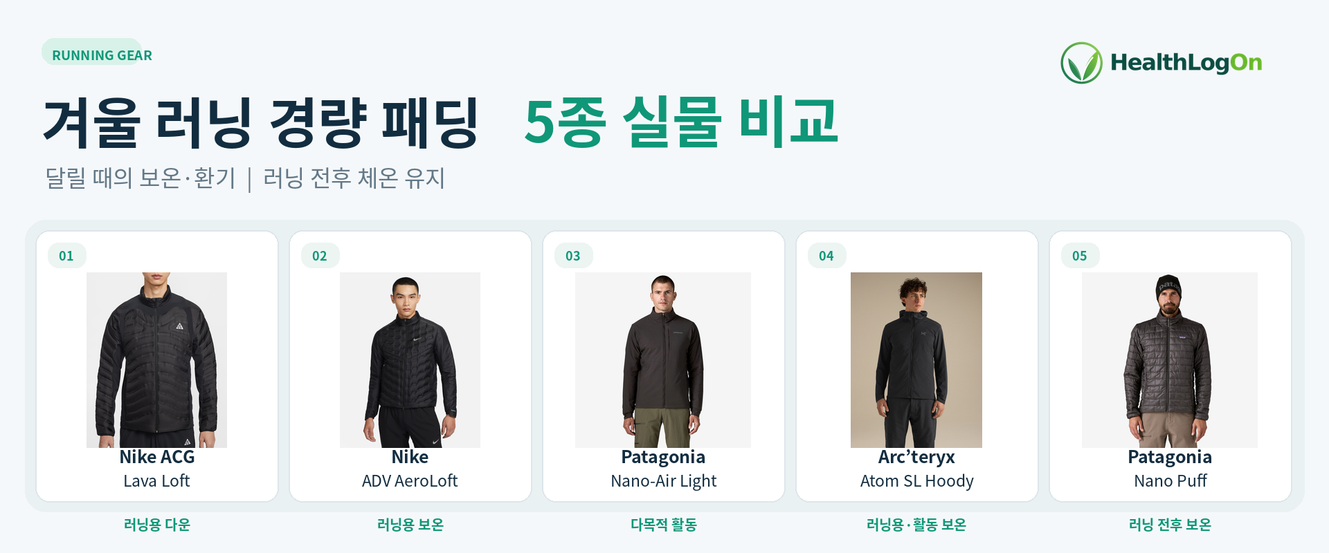 나이키 ACG 라바 로프트, 에어로로프트, 파타고니아 나노 에어 라이트, 아크테릭스 아톰 SL, 파타고니아 나노 퍼프의 공식 실물사진을 나란히 배치한 겨울 러닝 경량 패딩 5종 비교 대표이미지