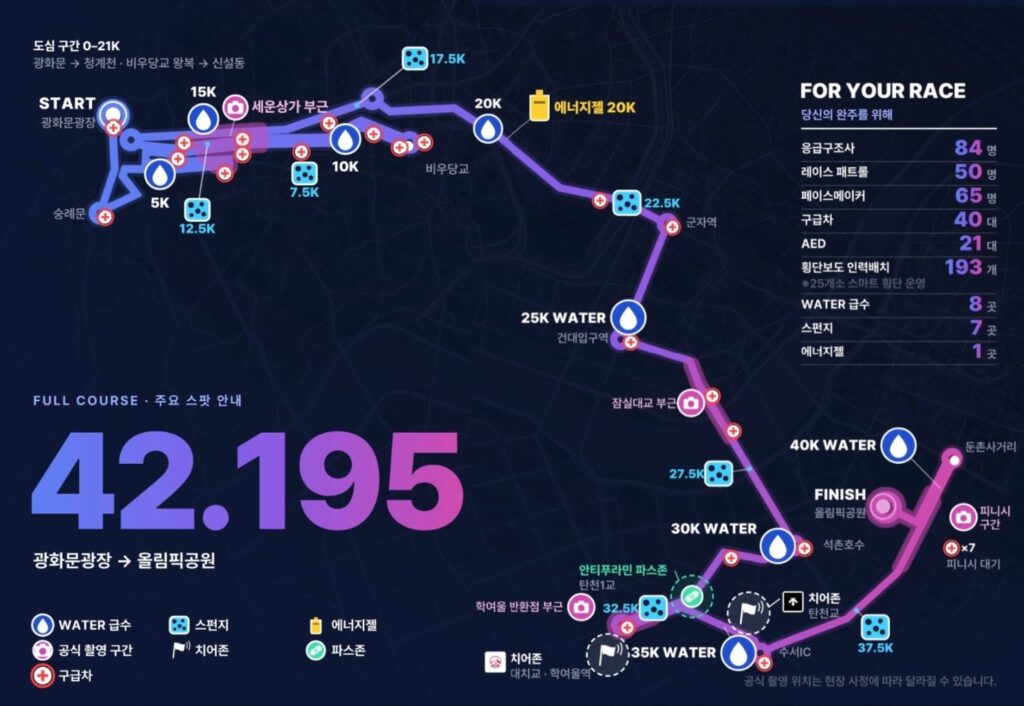 2026 JTBC 서울마라톤 42.195km 풀코스의 급수대 8곳, 스펀지 7곳, 에너지젤 1곳과 구급차·AED 등 응급지원 위치를 나타낸 지도