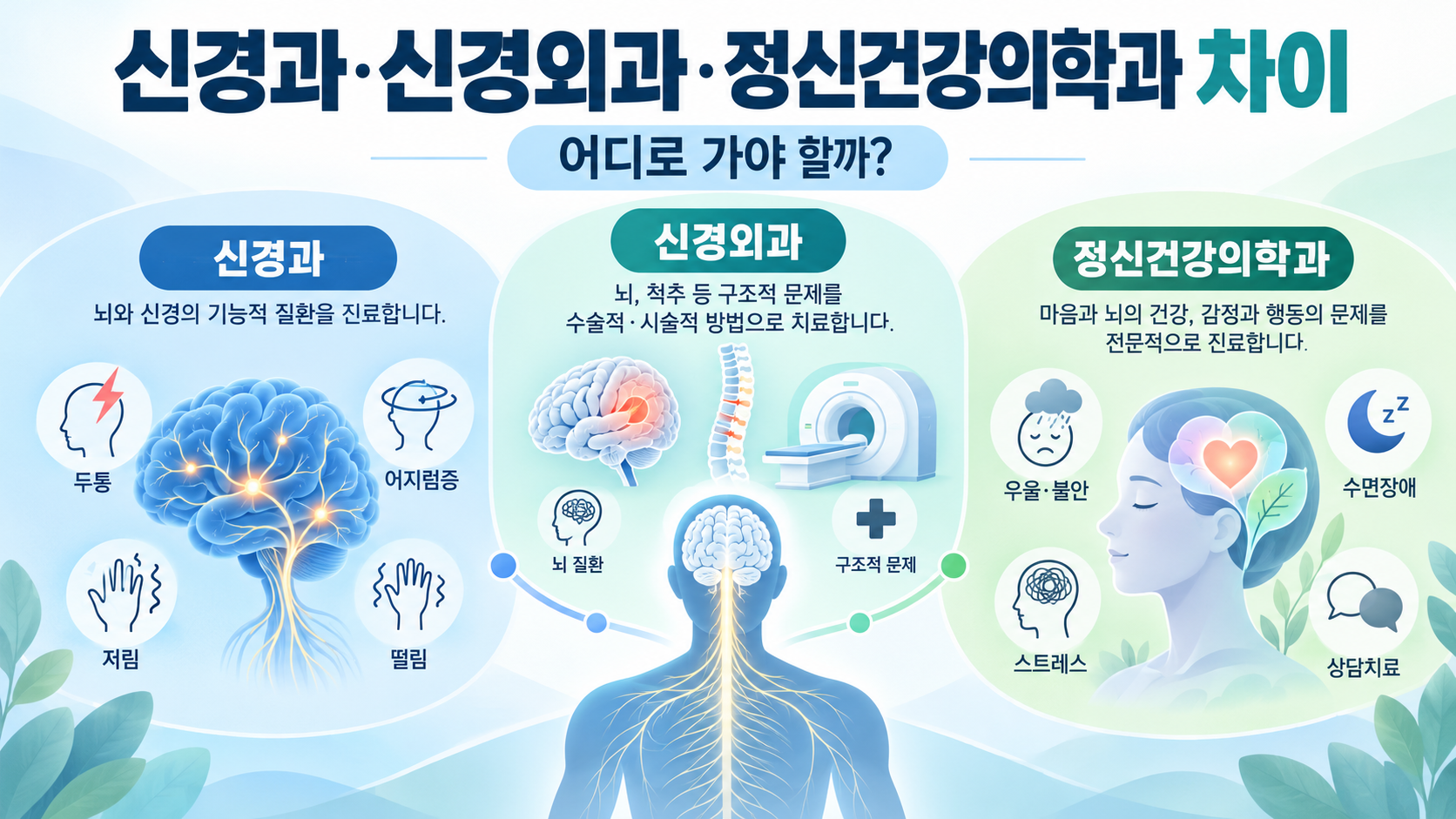 신경과 신경외과 정신건강의학과의 차이와 주요 진료 영역을 비교한 의료 인포그래픽