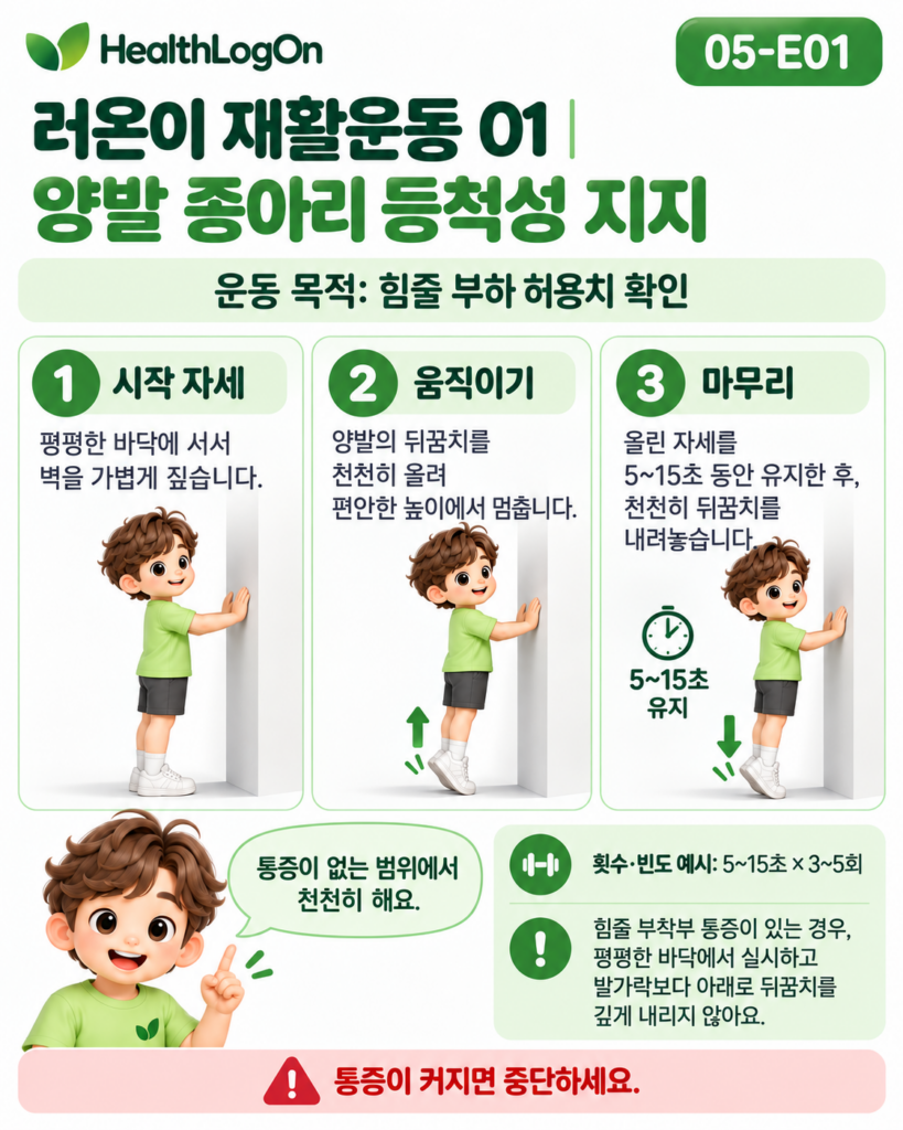 러온이가 벽을 짚고 양발로 선 뒤 양쪽 뒤꿈치를 조금 들어 올린 자세를 5~15초 유지하고 천천히 내려놓는 종아리 등척성 운동 3단계 안내 이미지