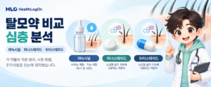 탈모약 심층 분석｜미녹시딜·피나스테리드·두타스테리드 비교 ALT: 헬스로그온 러온이 캐릭터와 함께 미녹시딜, 피나스테리드, 두타스테리드의 약물 형태 및 작용 원리를 설명하는 탈모 치료제 비교 대표이미지