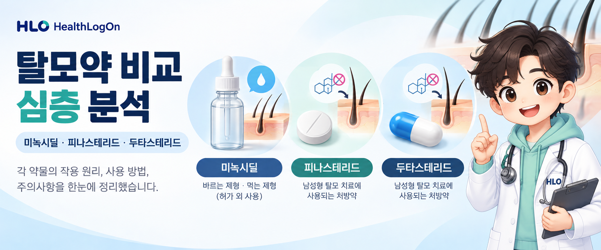 탈모약 심층 분석｜미녹시딜·피나스테리드·두타스테리드 비교 ALT: 헬스로그온 러온이 캐릭터와 함께 미녹시딜, 피나스테리드, 두타스테리드의 약물 형태 및 작용 원리를 설명하는 탈모 치료제 비교 대표이미지